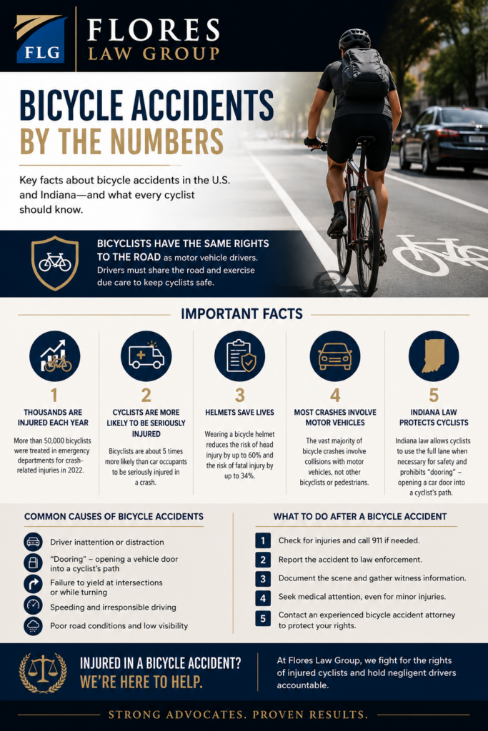 Indiana Bicycle Accident Infographic