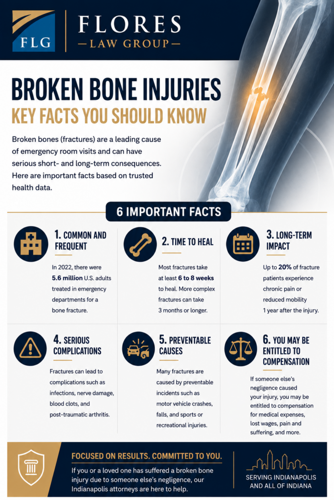 Indiana Broken Bone Injury Infographic