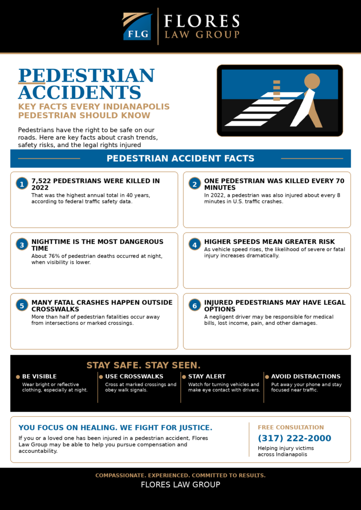 Indiana Pedestrian Accident Infographic