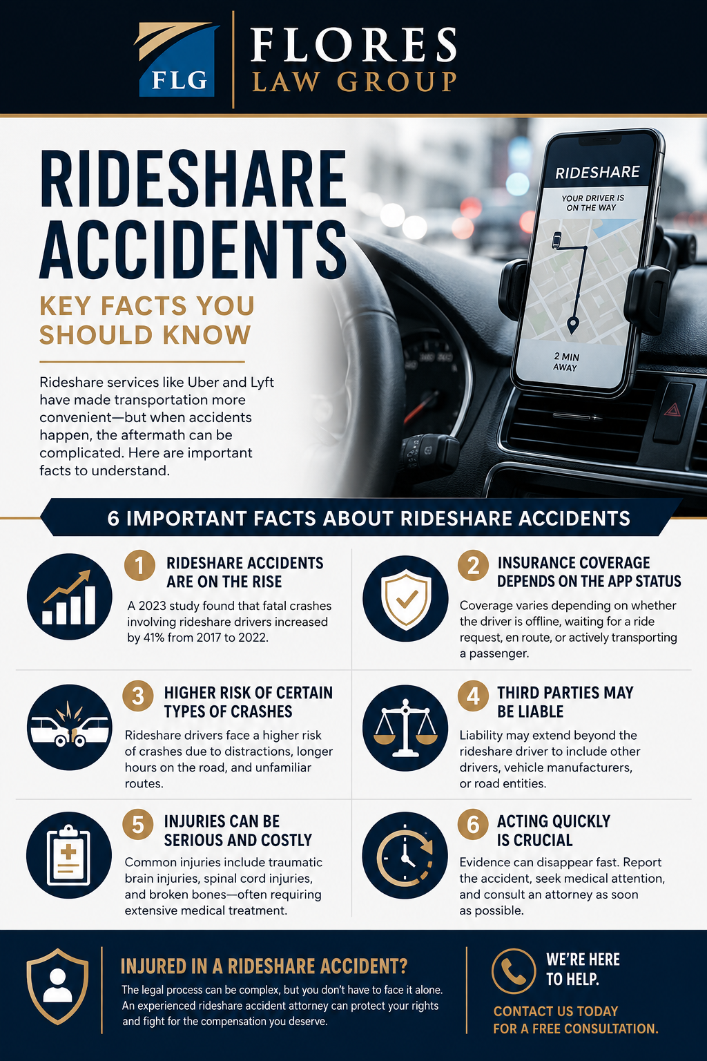 Indiana Rideshare Accident Infographic