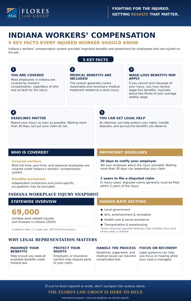 Indiana Workers Comp Infographic
