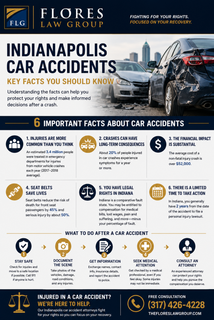 Indianapolis car accident infographic