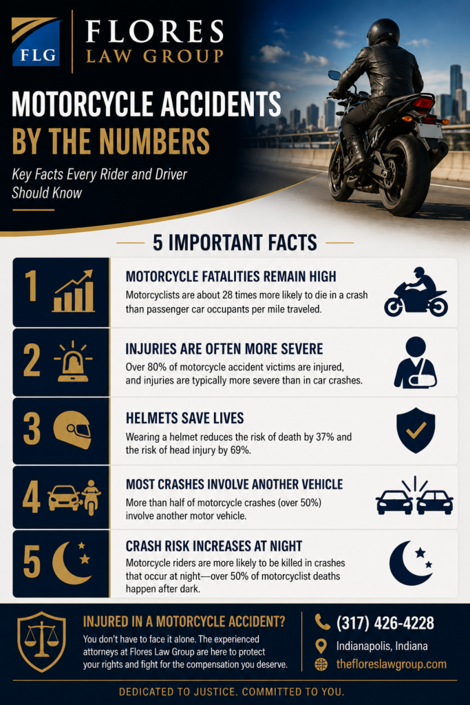 Indianapolis motorcycle Accident Infographic