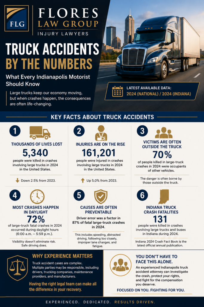 Indianapolis truck accident infographic